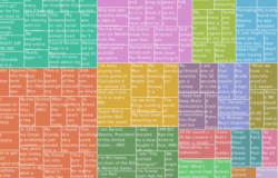 Screenshot of treemap of top front-page reddit posts